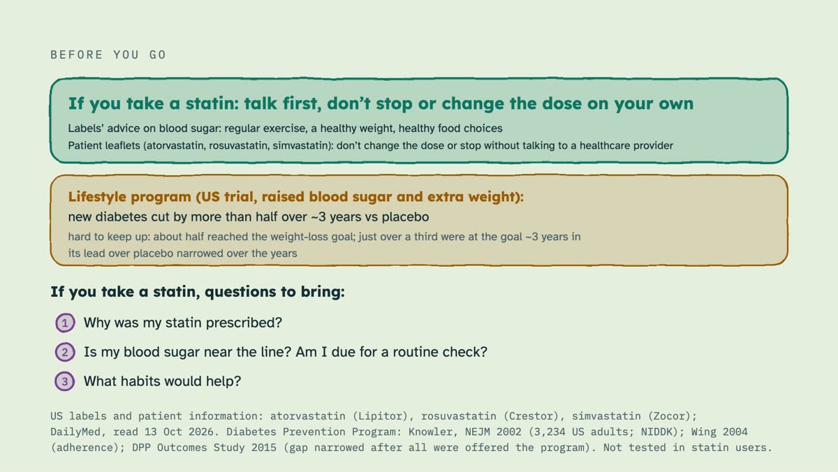 From the video: BEFORE YOU GO, If you take a statin: talk first, don’t stop or change the dose on your own, Labels’ advice on blood sugar: regular exercise, a healthy weight, healthy food choices, Patient leaflets (atorvastatin, rosuvastatin, simvastatin): don’t change the dose or stop without talking to a healthcare p